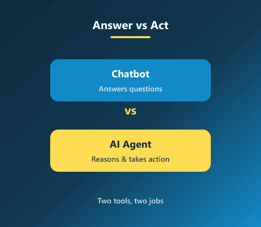 AI Agents vs Chatbots: Key Differences and Which One Your Business Needs - Image 2