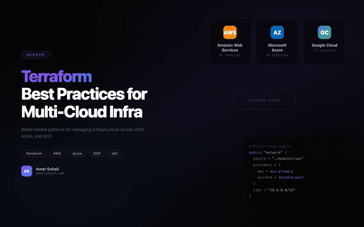 Terraform Best Practices for Multi-Cloud Infrastructure - Image 1