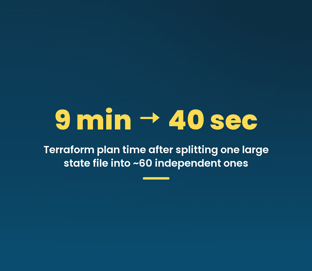 Terraform Best Practices for Multi-Cloud Infrastructure - Image 2
