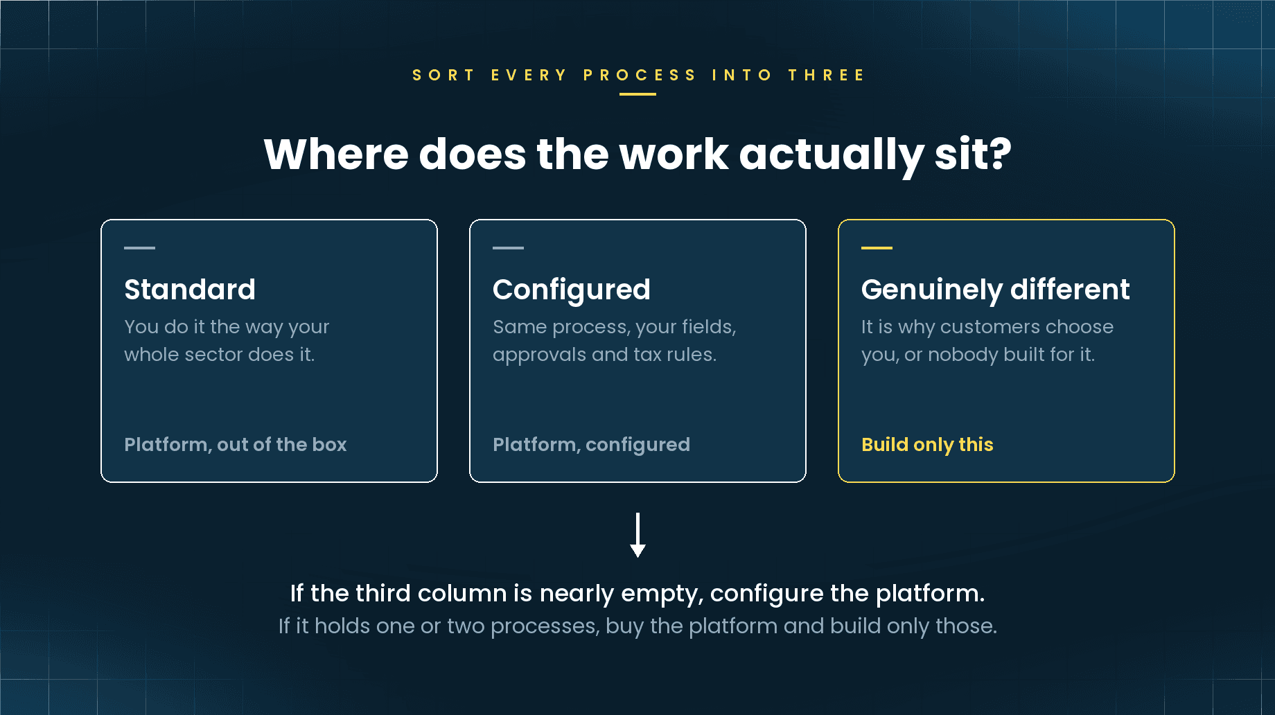 Custom CRM/ERP or Customise Dynamics, Odoo and NetSuite? An Honest Guide