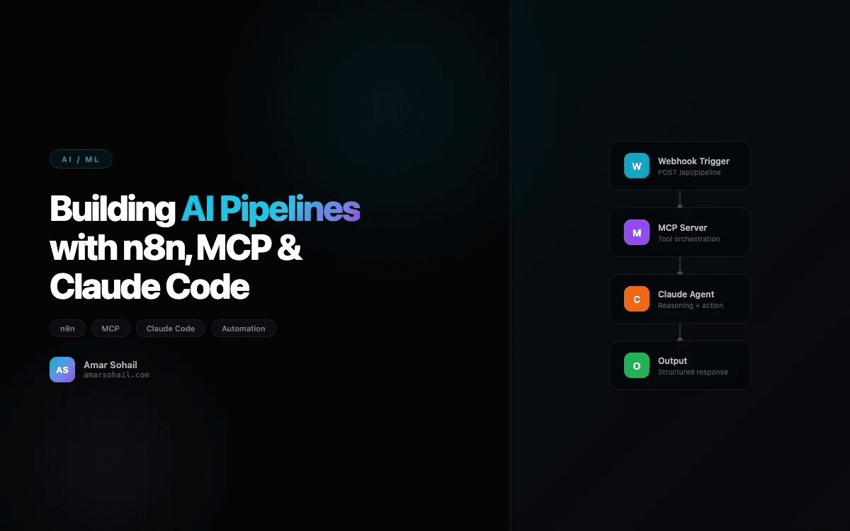 Building AI Pipelines with n8n, MCP and Claude Code