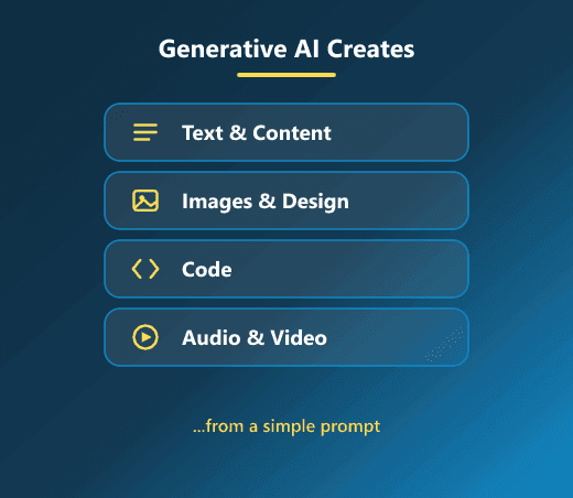 What Is Generative AI? A Business Guide to Use Cases and Benefits (2026) - Image 2